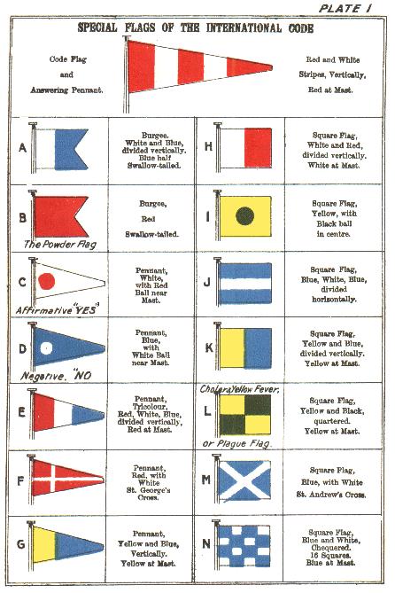 Special Flags: A to N