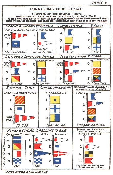 Commercial code signals